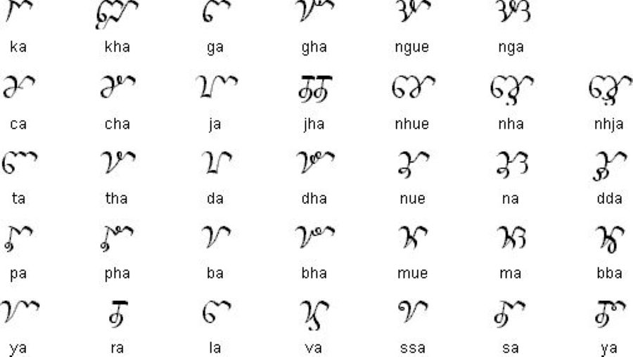 Cham people alphabet showcases linguistic artistry, forming a key part of Vietnam Travel.