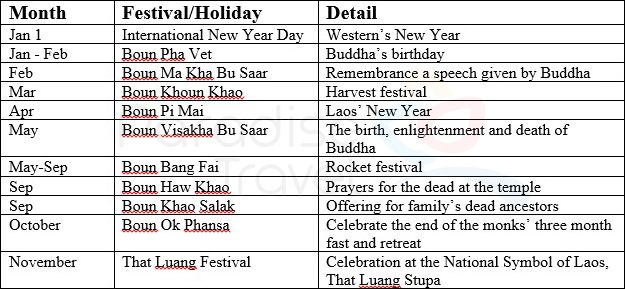 Laos-festivals-and-holidays