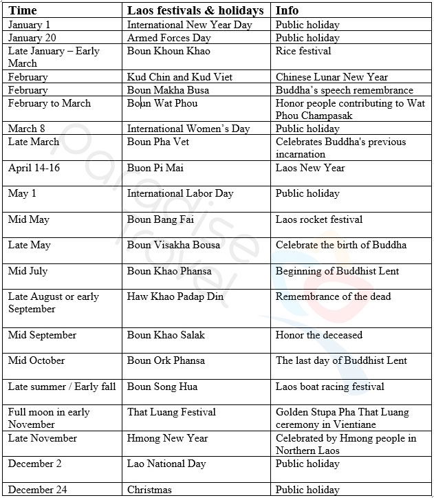 Laos festivals and public holidays