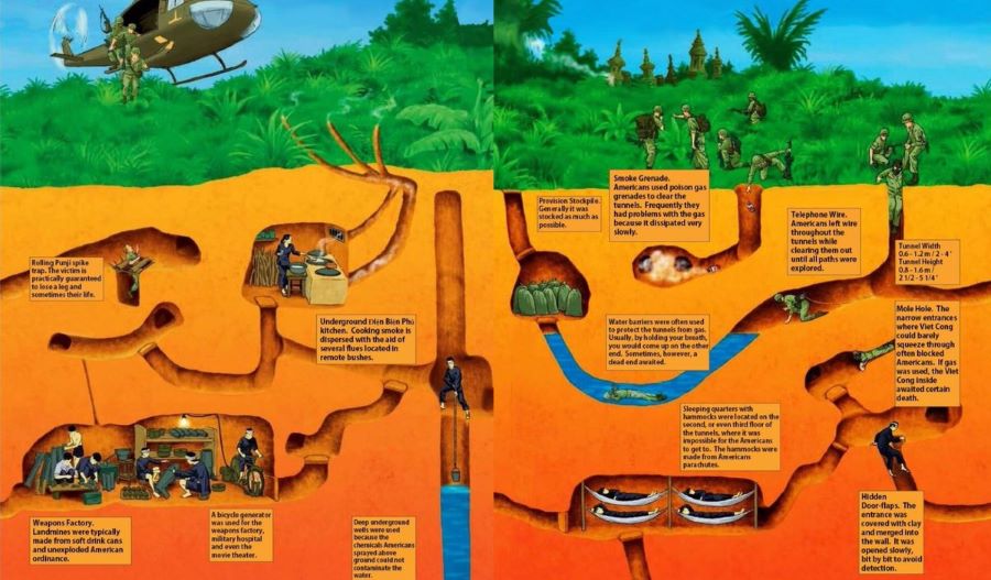 Cu Chi Tunnels Tour uncovers a vast network shown in this detailed map.