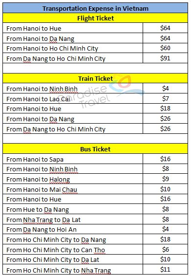 Transportation expense in Vietnam - 13 Days in Vietnam