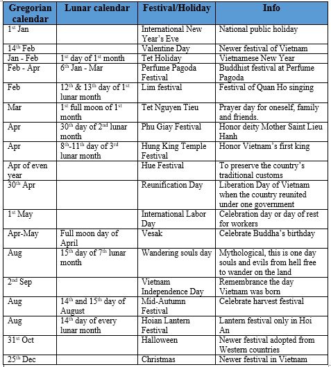 List of Vietnam festivals, celebrations, events and holidays