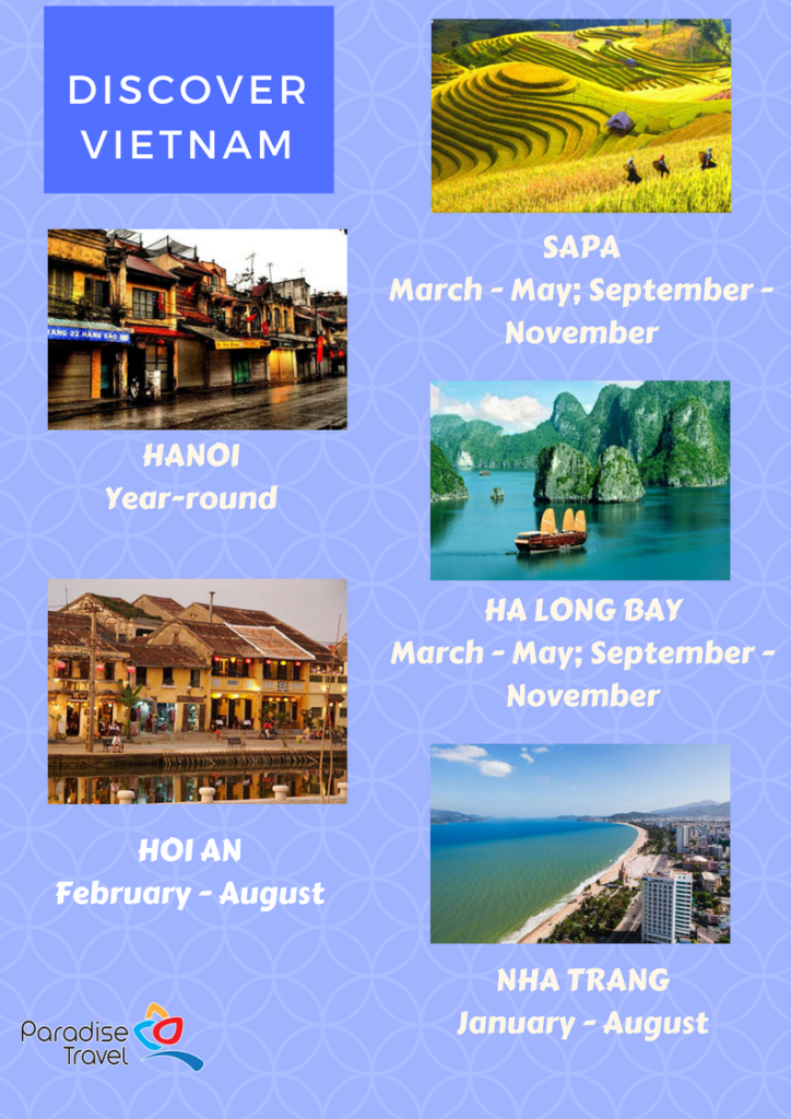 Top Destinations in Vietnam and Best Time to Visit