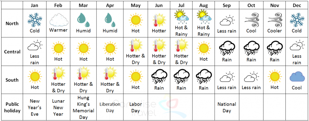 Vietnam weather - Vietnam Travel Guide